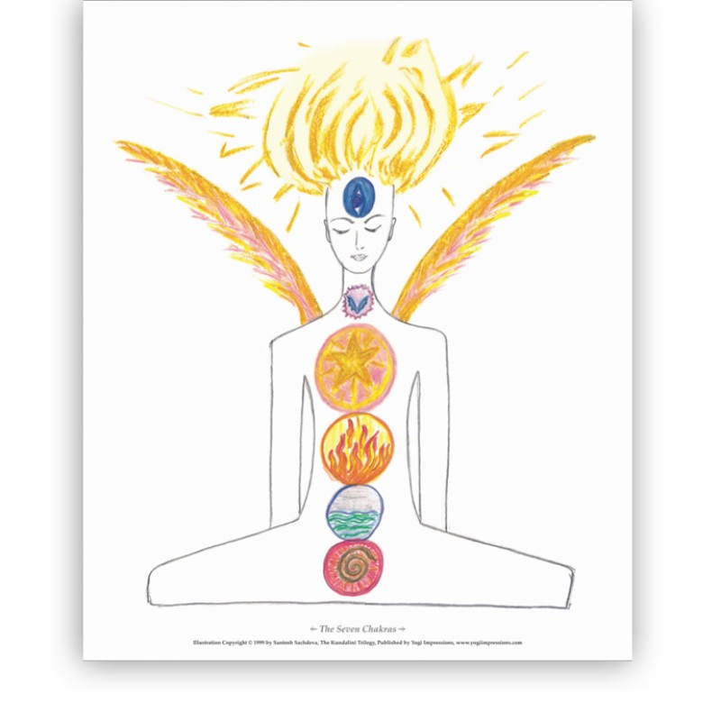 Kundalini Print - The Seven Chakras